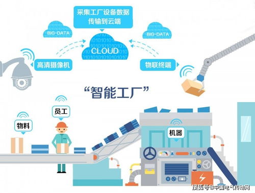 物聯網技術賦能智能工廠 網絡服務解決方案與落地路徑