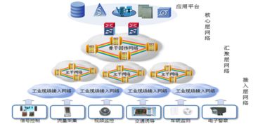 瑞斯康達(dá)智能交通網(wǎng)絡(luò)解決方案 構(gòu)筑未來城市智慧動(dòng)脈