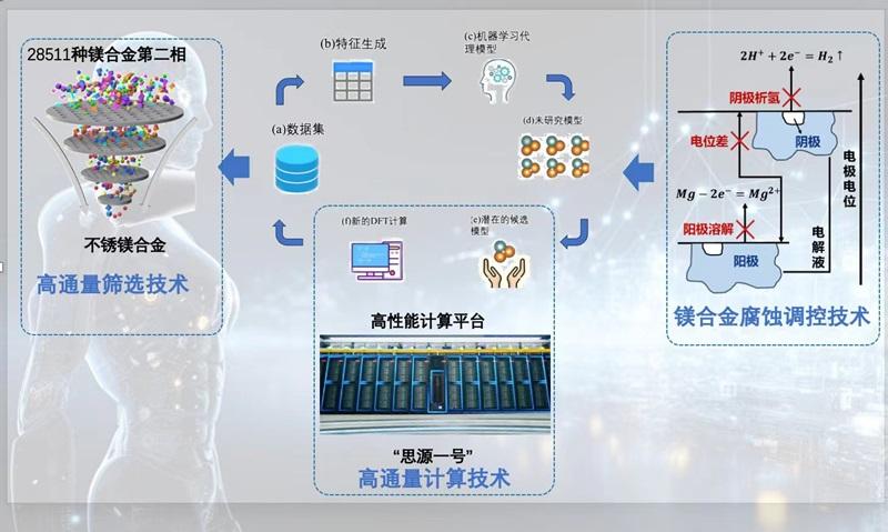 上海交通大學(xué)成功研制高亮不銹鎂，推動(dòng)智能交通里程碑